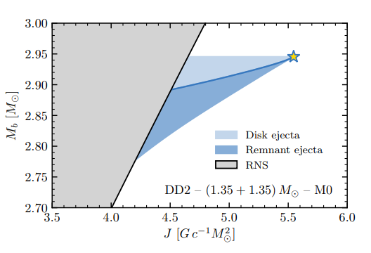 image-Long-lived Remnants from Binary Neutron Star Mergers