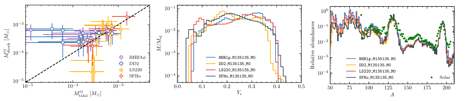 image-Dynamical ejecta from neutron star mergers