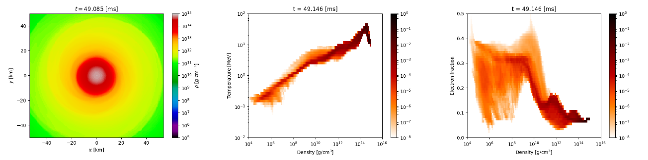 image-Thermodynamics conditions of matter in neutron star mergers