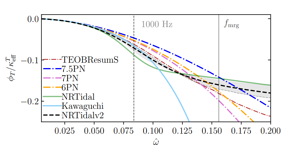image-Improving the NRTidal model for binary neutron star systems