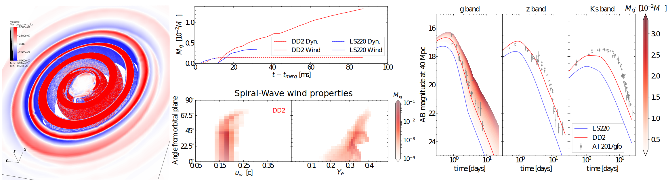 image-Spiral-wave wind for the blue kilonova