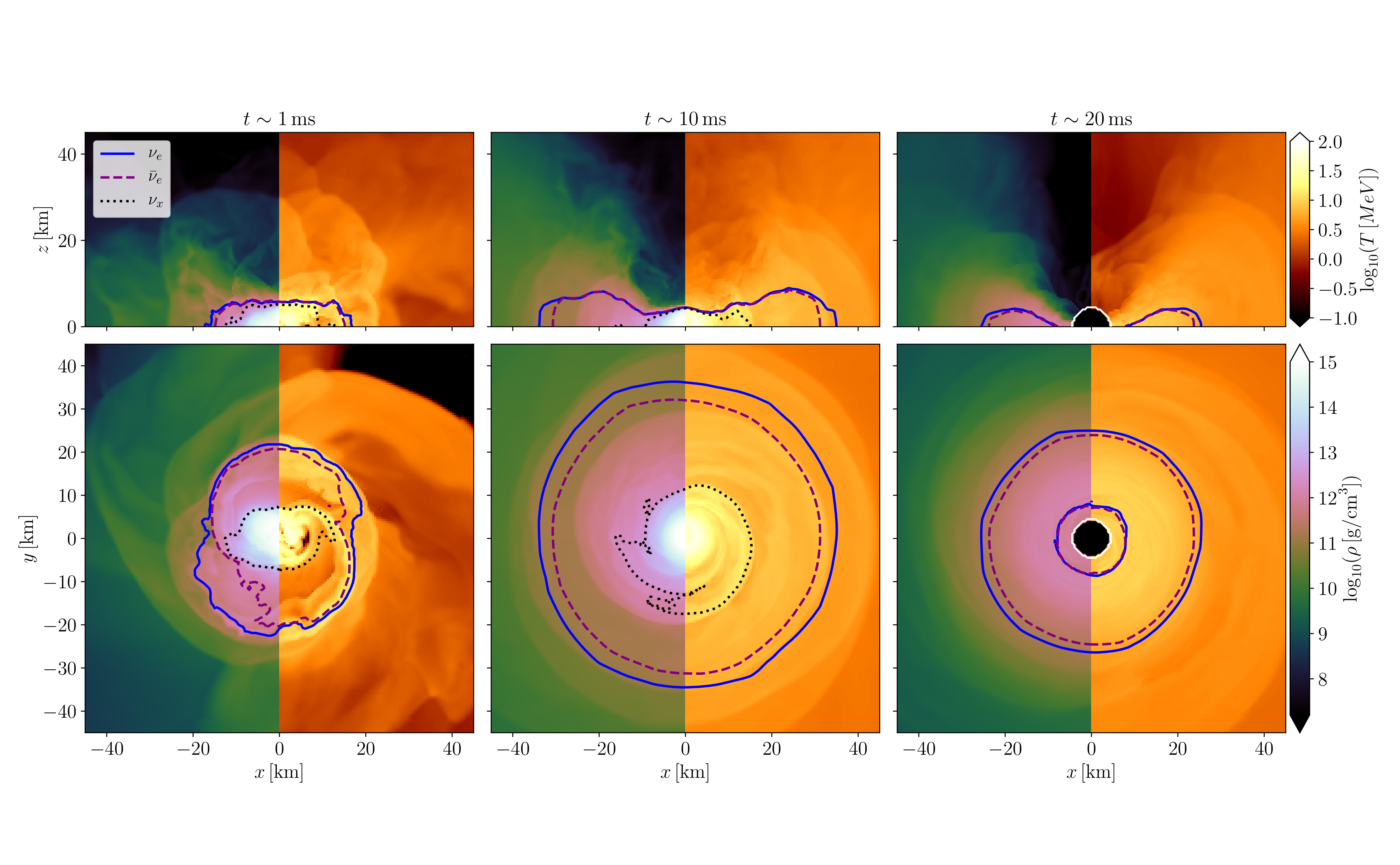image-Thermodynamics conditions of matter in the neutrino decoupling region during neutron star mergers