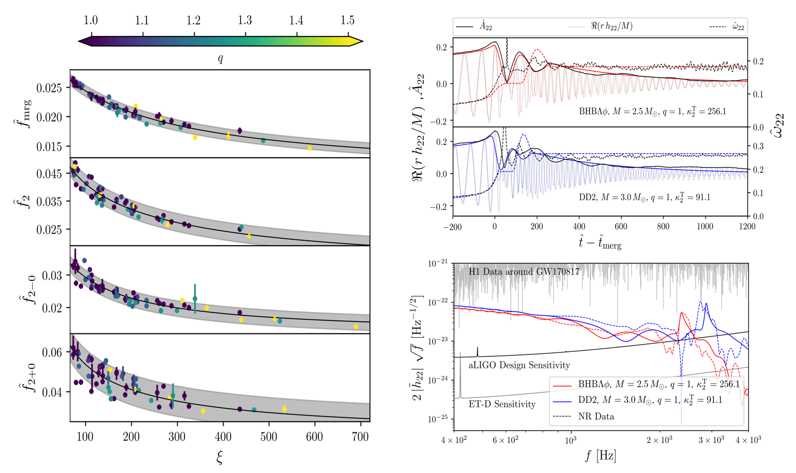 image-KiloHertz gravitational waves from binary neutron star remnants