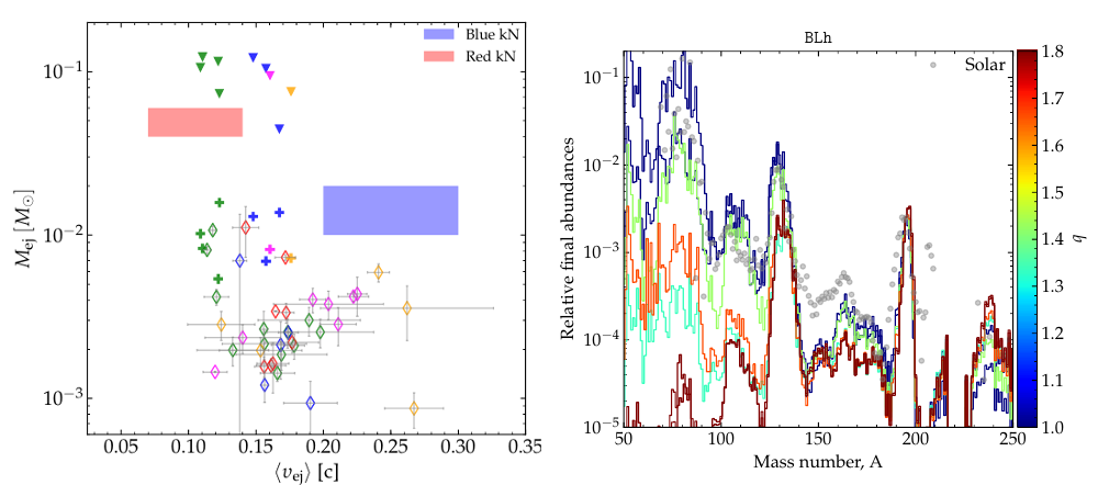 image-Numerical Relativity Simulations of the Neutron Star Merger GW170817: Long-Term Remnant Evolutions, Winds, Remnant Disks, and Nucleosynthesis