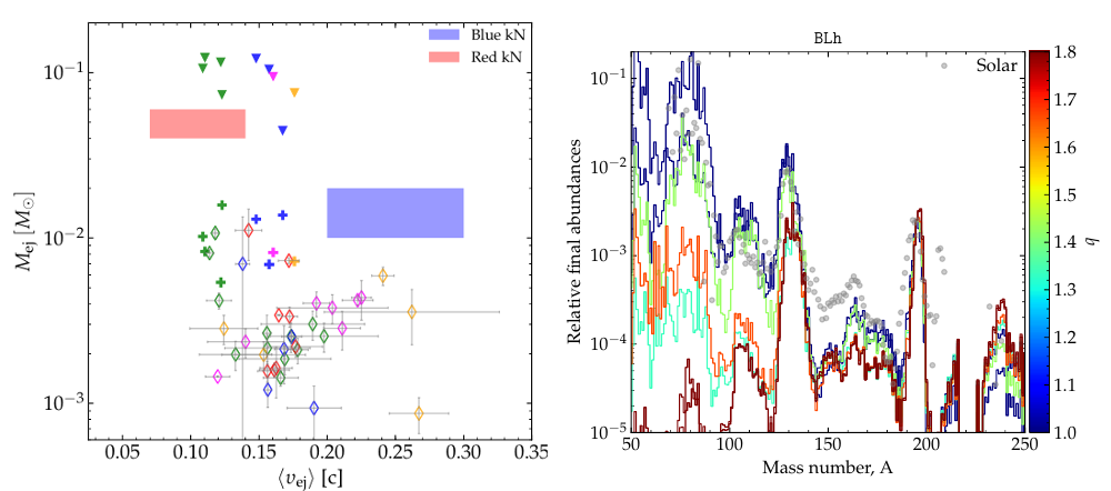 image-Dynamical ejecta and spiral-wave wind data