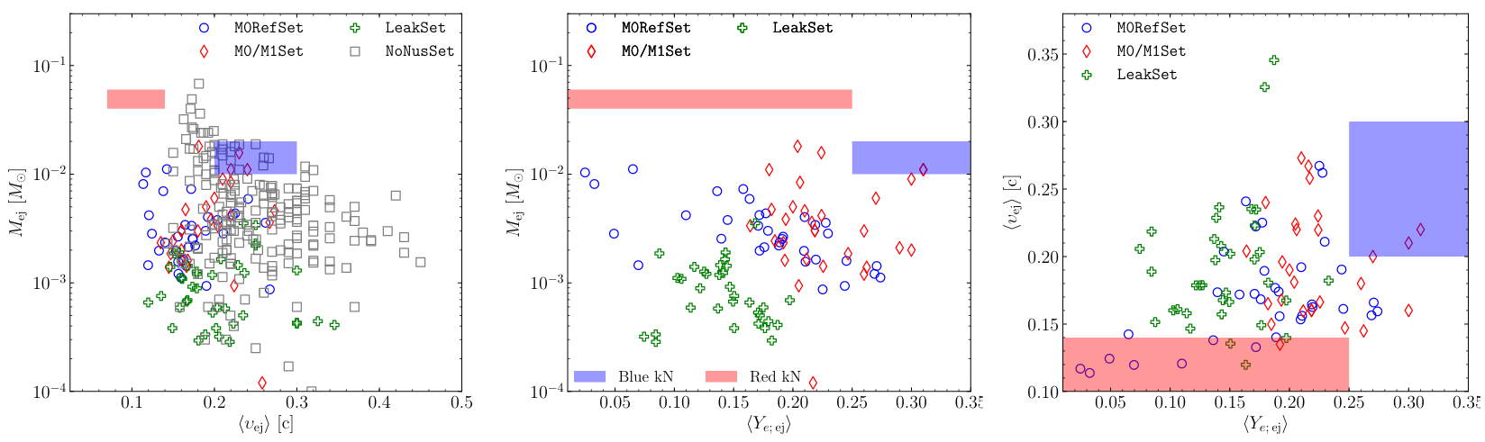 image-Mapping dynamical ejecta and disk masses from numerical relativity simulations of neutron star mergers