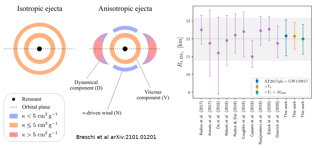 image-AT2017gfo: Bayesian inference and model selection of multi-component kilonovae and constraints on the neutron star equation of state