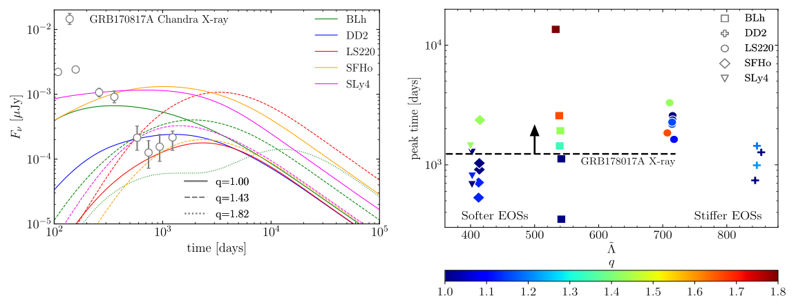 image-Dynamical ejecta synchrotron emission as possible contributor to the rebrightening of GRB170817A