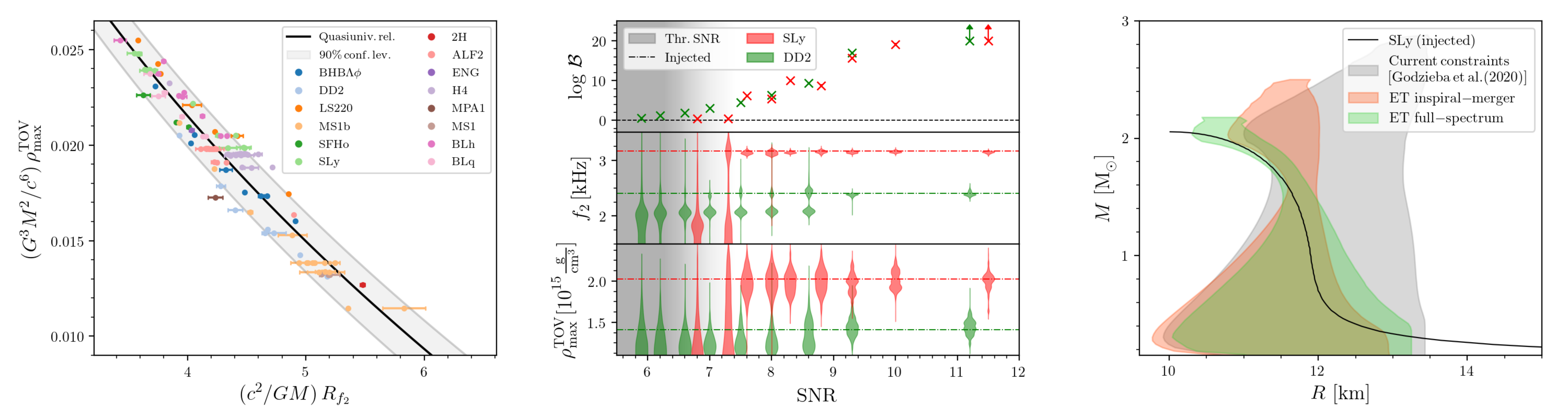 image-Constraints on the neutron star's maximum densities from postmerger gravitational-waves with third-generation observations
