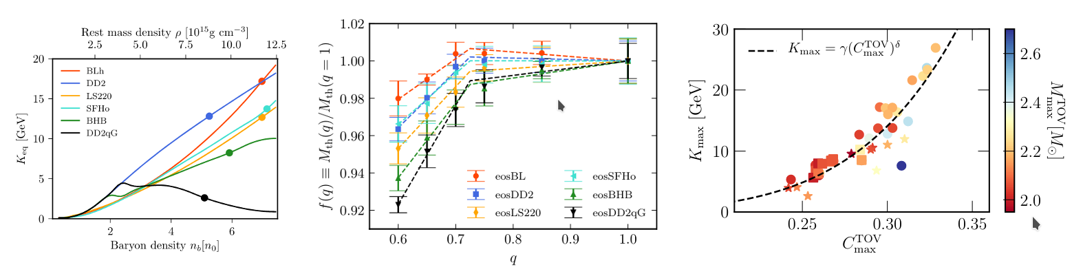 image-Probing the incompressibility of nuclear matter at ultra-high density through the prompt collapse of neutron star merger remnants