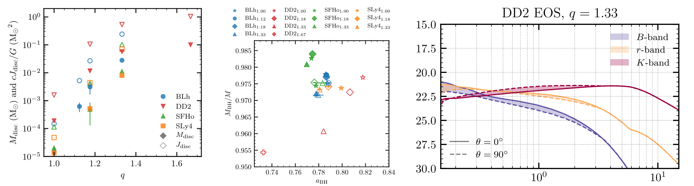 image-Numerical relativity simulations of the neutron star merger GW190425: microphysics and mass ratio effects