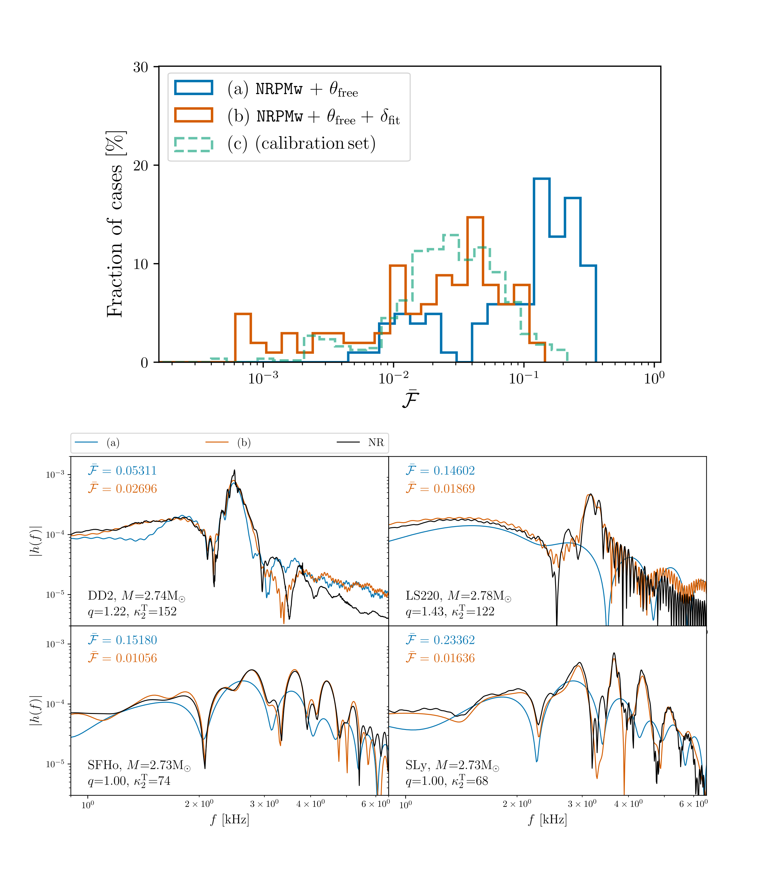 image-Numerical-relativity Informed Postmerger Model