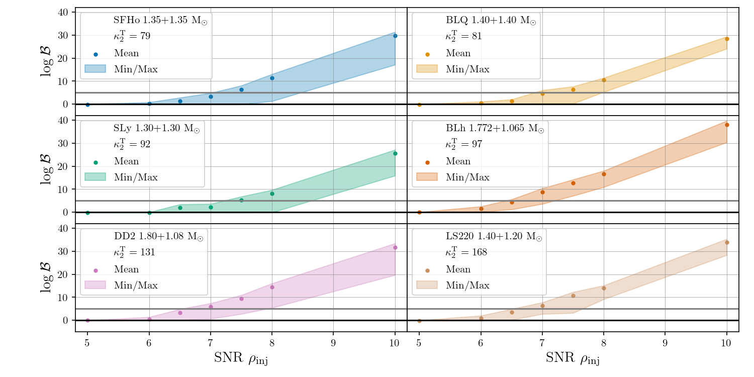 image-Inference of Postmerger Signals with the Einstein Telescope