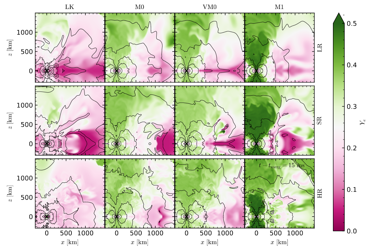 image-Binary neutron star merger simulations with neutrino transport and turbulent viscosity: impact of different schemes and grid resolution