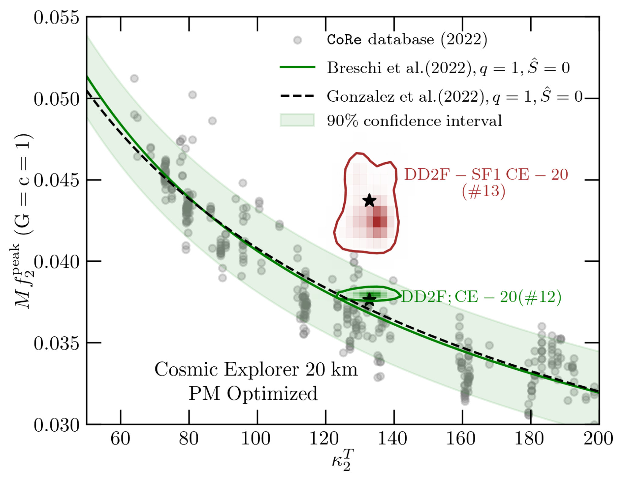 image-Detectability of QCD phase transitions in binary neutron star mergers