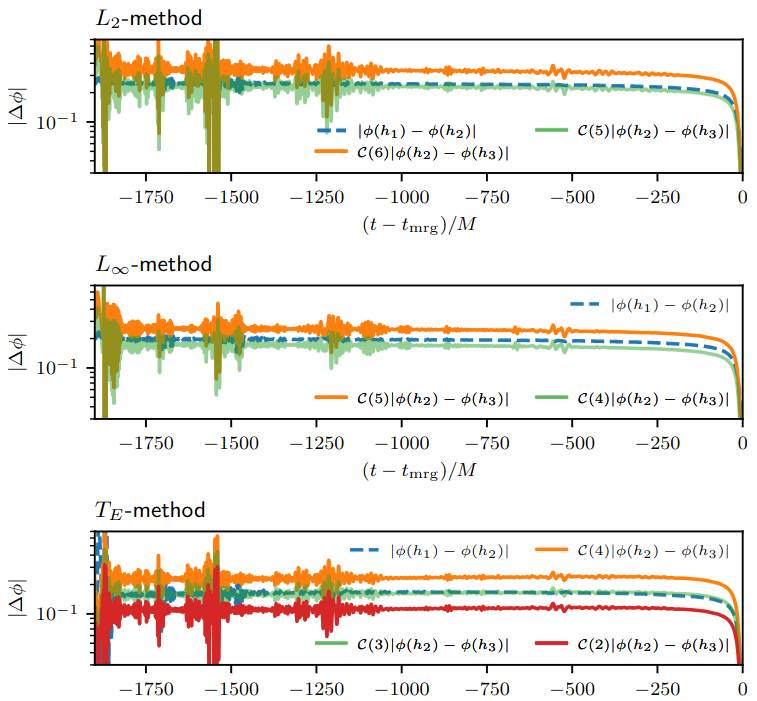 image-Adaptive mesh refinement in binary black holes simulations