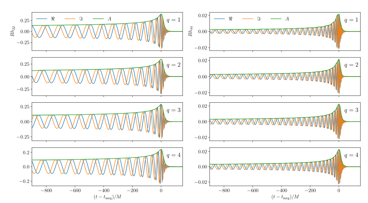image-Binary Black Hole Waveforms from High-Resolution GR-Athena++ Simulations