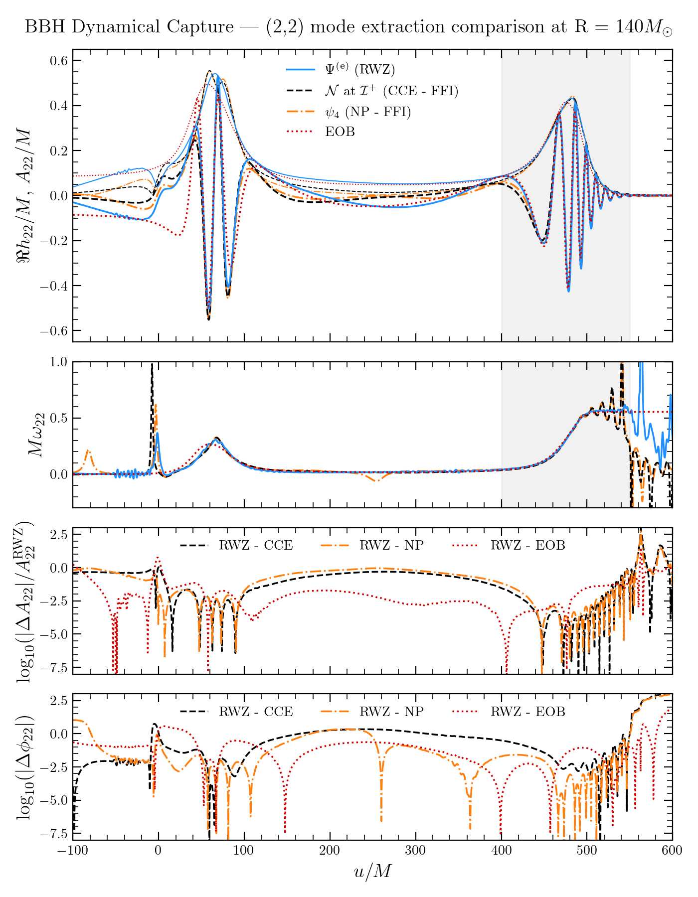 image-Covariant and Gauge-invariant metric-based gravitational-waves extraction in numerical relativity