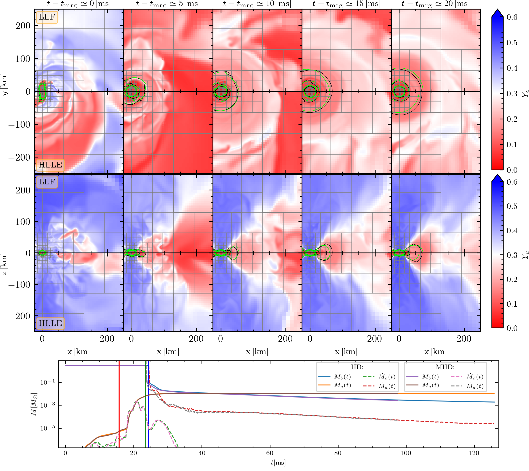 image-GR-Athena++: Binary Neutron Star Merger Simulations with Neutrino Transport