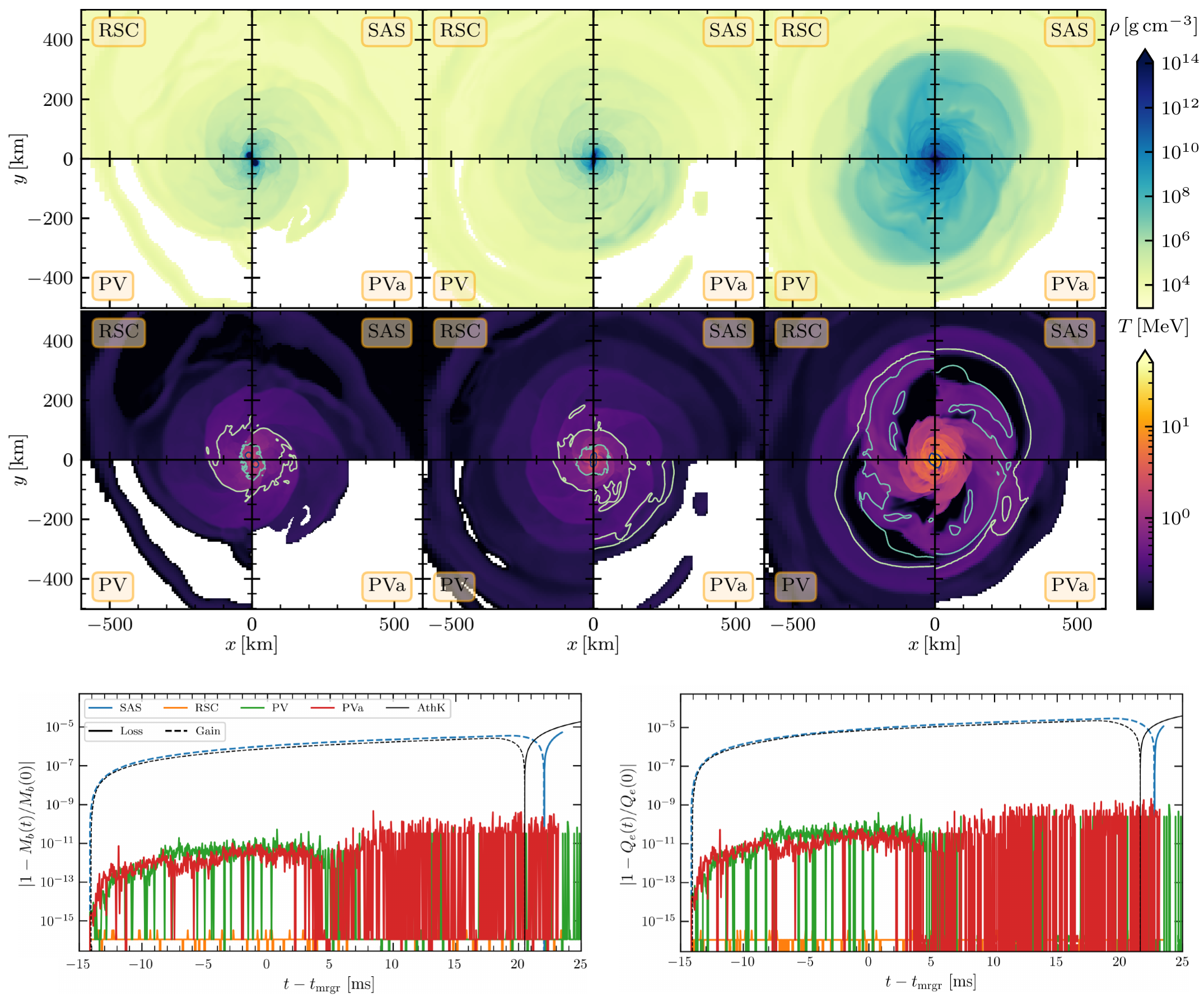 image-Exact Mass Conservation in Binary Neutron Star Merger Simulations