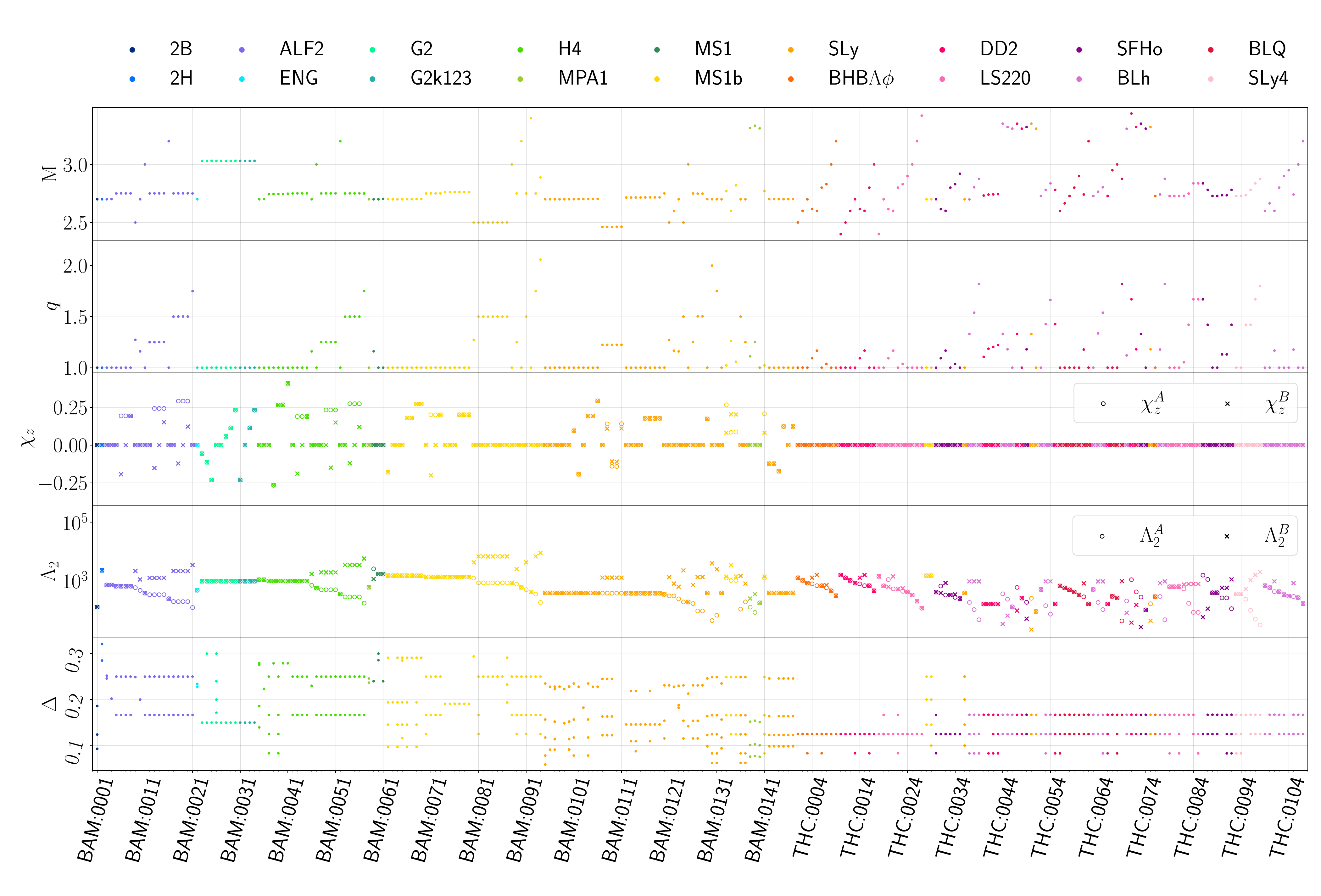 image-CoRe database second release